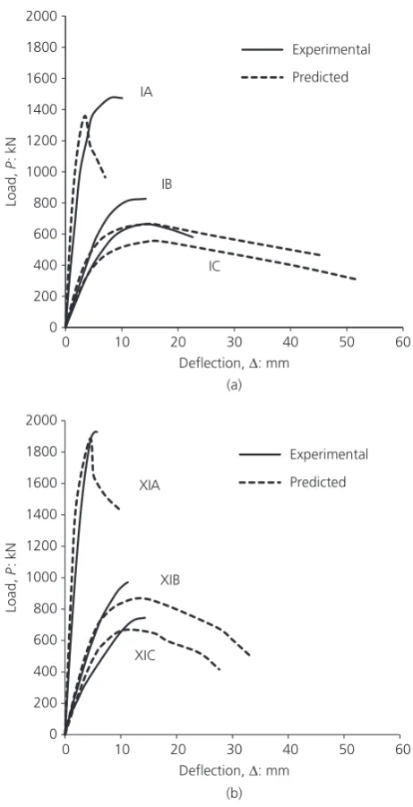 Figure 3. Load(b) specimens with–deflection response for column specimens testedby Lloyd and Rangan (1996): (a) specimens with f ′c = 58·0 MPa; f c′ = 97·2 MPa