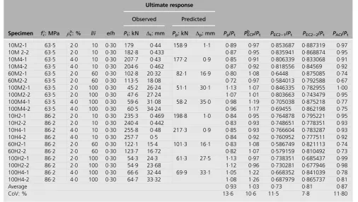 Table 2. Column specimens tested by Kim and Yang (1995) – details and ultimate response
