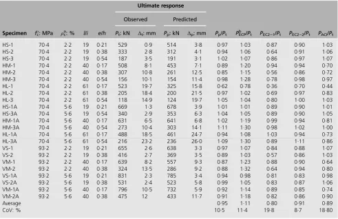 Table 3. Column specimens tested by Lee and Son (2000) – details and ultimate response