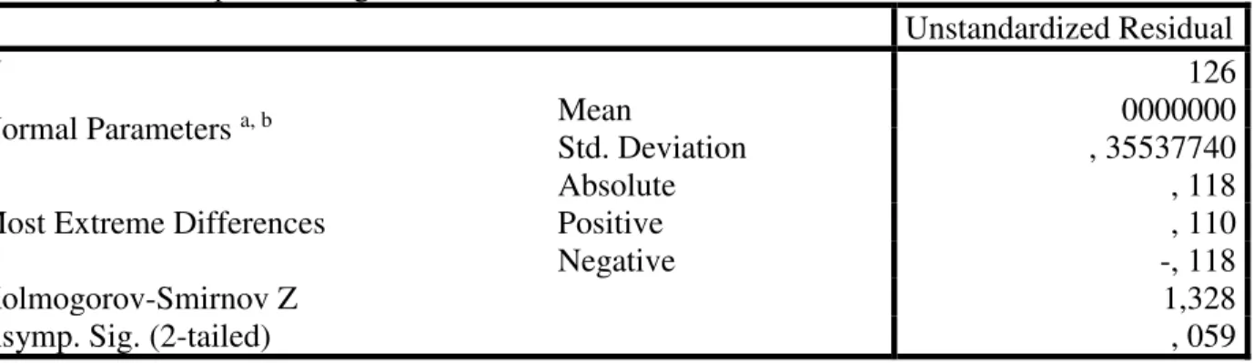 Table 1. One-Sample Kolmogorov-Smirnov Test  
