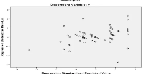 Table 3. Regression result 