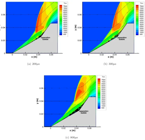 Figure 4.8: Translational temperatures (K) contours and streamlines for different computational times for the 2-D case.