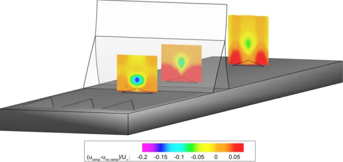 Figure  25:  u/U ∞   and  v/U ∞   raw  data  locations  for  the  yz  end  view  of  flowfield  before  interpolation  at  streamwise position 1, x = 50 mm