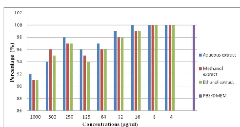 Table 3: The limitMTC and CC50. 