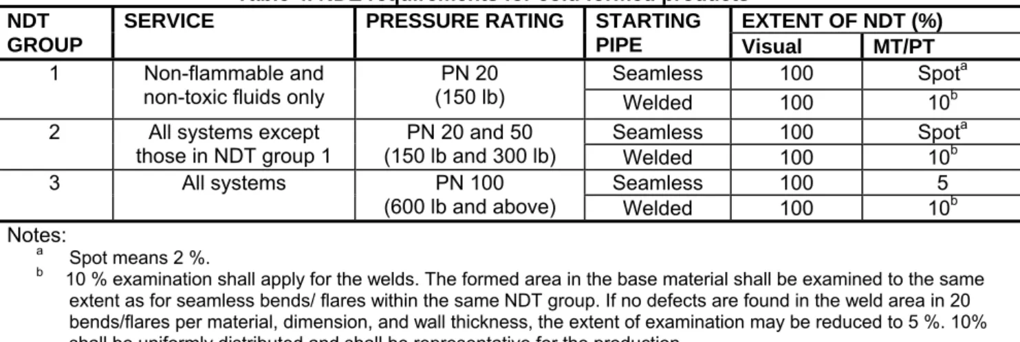 Table 4. NDE requirements for cold formed products 