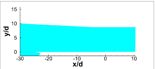 Figure 3.6. Smaller 2-D flat plate domain with reduced upper flat plate surface extent, and  reduced height