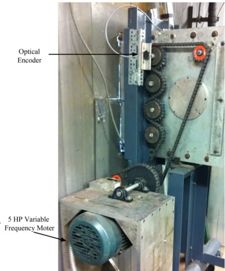 Figure 7: Mach Oscillation Drive Train Assembly 