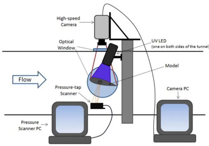 Figure 9: Data acquisition for real-time method  