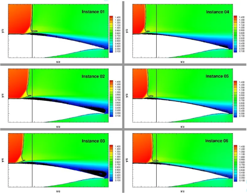 Figure 7     Mach number coefficient during one buffet cycle,  Mach=0.7, Re=3.24x10 6 , a=6deg, Tu(%)=0.5, --Re t 
