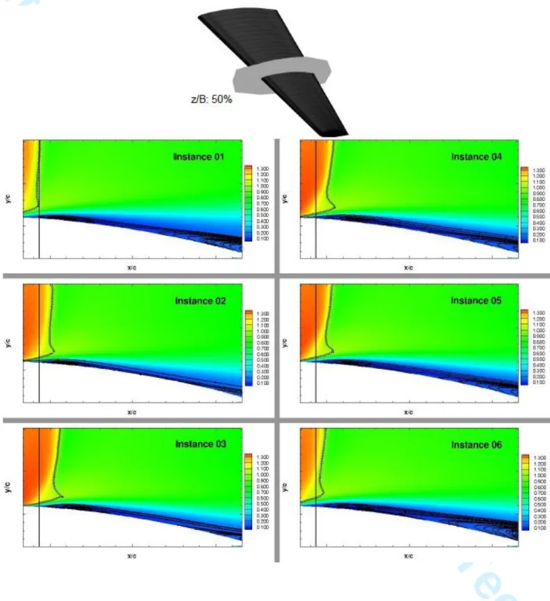 Figure 11     Mach number visualisation during one buffet cycle on the mid-span of the wing,  Mach=0.7821, Re=4.4x10 6 , a=7deg, Tu(%)=2.58, --Re t 