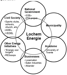 Fig 3. Lochem Energie’s network 