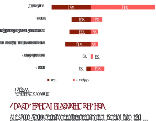 Figure 9:  Primary source(s) of financing: E&amp;P vs. non-E&amp;P     companies