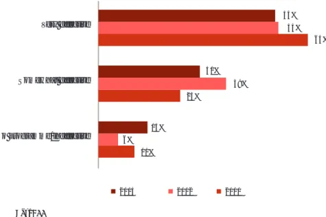 Figure 14:  Compliance programme effectiveness