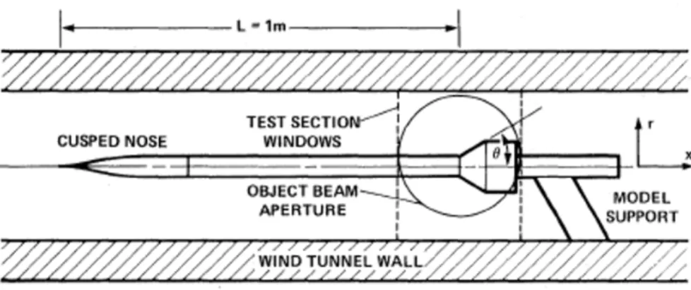Fig. 2 The experimental setup of Dunagan et al. [23] for the shock/ turbulence interaction problem is shown.