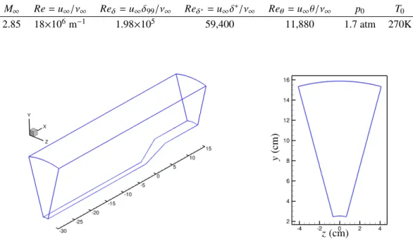 Table 1 Flow conditions for the shock/ turbulence interaction problem under study matching the experiments of Dunagan et al