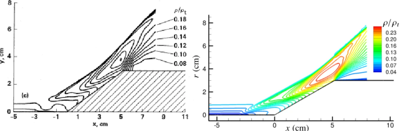 Figure 10 compares the time-averaged density contour lines obtained from interferometry by Dunagan et al