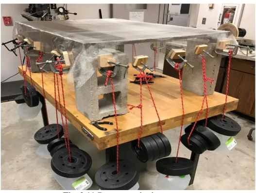 Fig. 2.11 Screen tensioning system. 