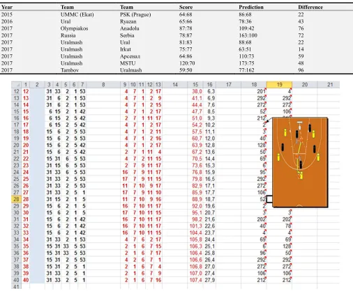 Table 3. The cost of each single combat won for players of different positions on the court in the match played