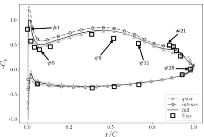 Figure 8. Boundary layer extracted in the aft of the suction side.