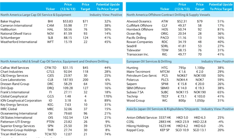 FIGURE 3     Overweight Stocks 