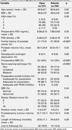 Table 1. Patient demographics and disease characteristics
