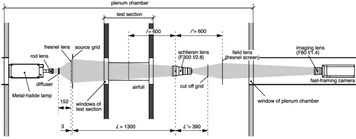 Fig. 2    Schematic layout of focusing schlieren system.