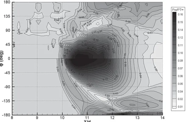 Figure 5. Comparison of experimental (top) and numerical (bottom) cylinder nondimensionalized surface pressure P w /P T∞ ; SST model.