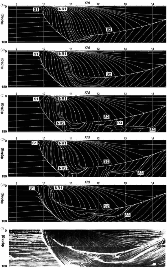 Figure 7. Comparison of computational streamlines, with experimental Mylar oil ﬂow visualisation (a) SA, (b) k-ε, (c) SST, (d) tSST, (e) RSM