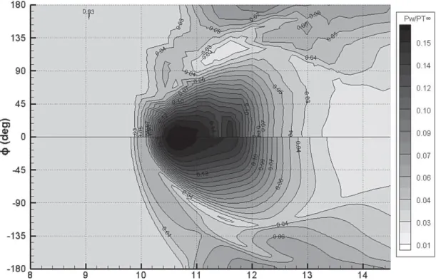 Figure 11. Comparison of experimental (top) and numerical (bottom) cylinder nondimensionalized surface pressure P w /P T ∞ ; RSM model