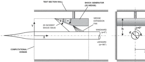 Figure 1. Schematic layout of experimental test setup with computational domain shown.