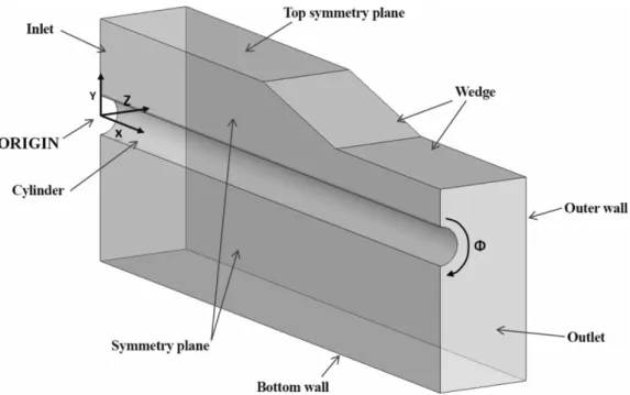 Figure 2. Model domain and boundary conditions.