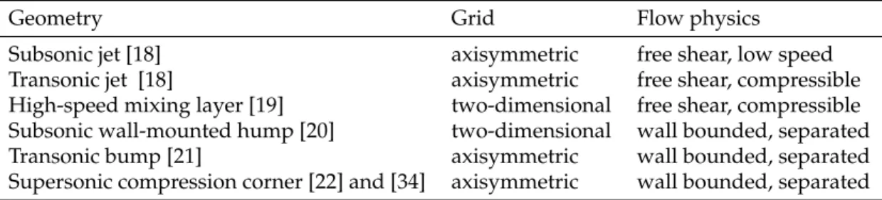 Table 1. Test cases.