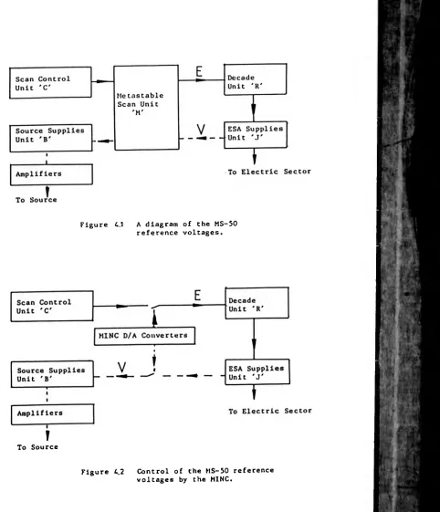 Figure 4.1A diagram of the MS-50 reference voltages.