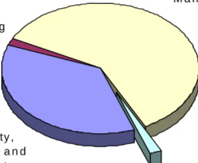 Figure 2. Contribution by industries to NTI database by mass