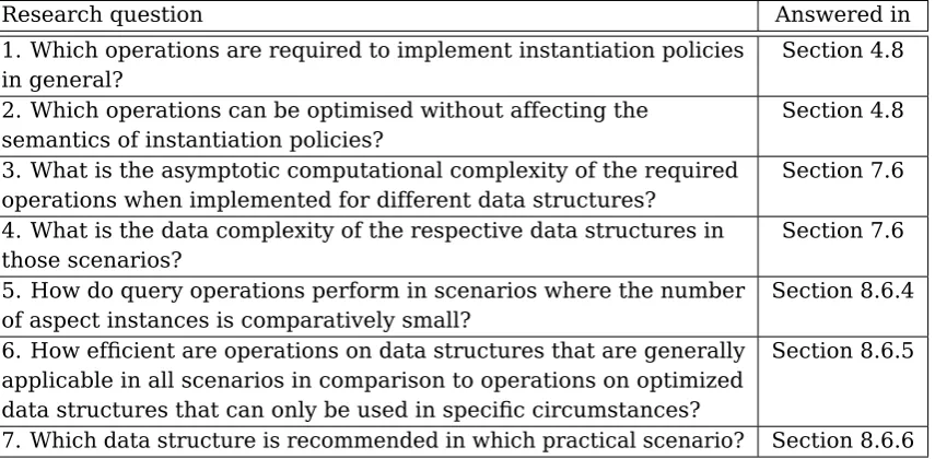 Table 1: Research questions and references to section in which they are answered.