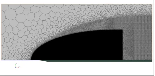 Figure 3.6 Flate Plate Mesh - Solution Cell Density