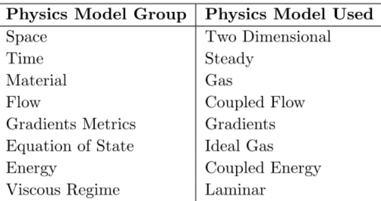 Table 3.3 Physics Continua Models Physics Model Group Physics Model Used