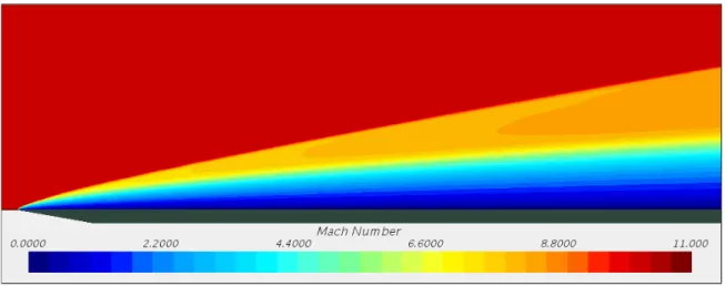 Figure 3.11 Example Full Grid Resultant Mach Number Solution