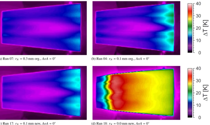 Figure 5: Temperature increase on the PEEK insert due to free transition for various nose radii and angles of attack at Re u,∞ = 16 · 10 6 1 m