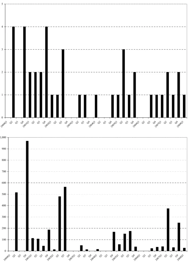 Figure 1. Quarterly Breakdown of Brokerage Closures and Coverage Terminations.  