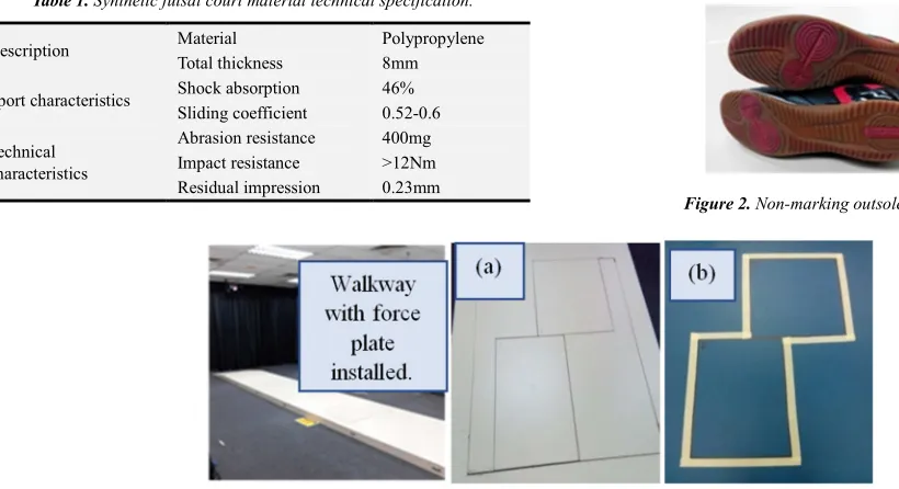 Table 1. Synthetic futsal court material technical specification. 