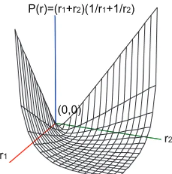 Fig. 2: The function Graph of A Simple Case