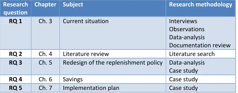 Table 2.1 – Research methodologies used 