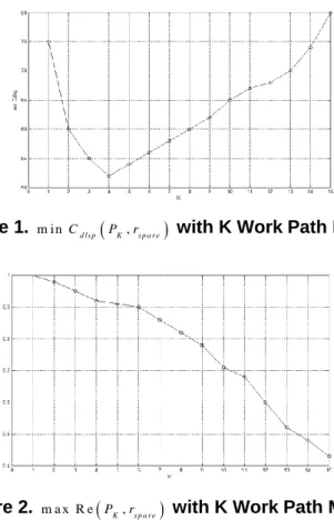 Figure 1.  m in C d ls p  P K , r s p a r e   with K Work Path Map 