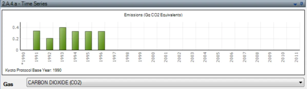 Figure 4.7 – Time Series window     