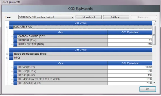 Figure 2.5 – CO 2  Equivalents     
