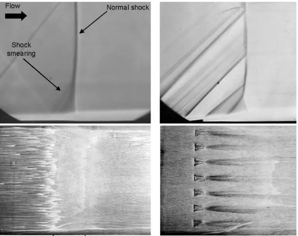 Fig. 1.4  SBLI control with micro-vanes at M=1.5 by shadowgraph and oil-streak  visualization with: no control (where “S” indicates separation and “R” indicates  reattachment), b) flow with micro-ramps 