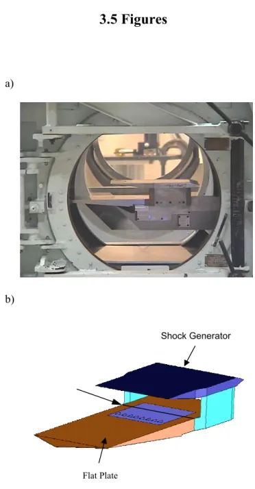 Fig. 3.1  a) Flate plate with shock generator installed in  TGF,  b) Forebody Boundary Layer Management Model   schematic