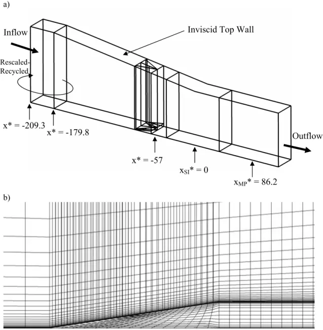 Fig. 3.4   Grid topology for a) angled view of the whole domain, and b) zoom in at the micro- micro-ramp