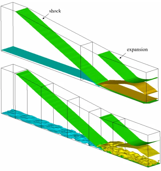 Fig. 3.6 Iso-surface of density for NR where RANS shown on top and LES on  bottom. 